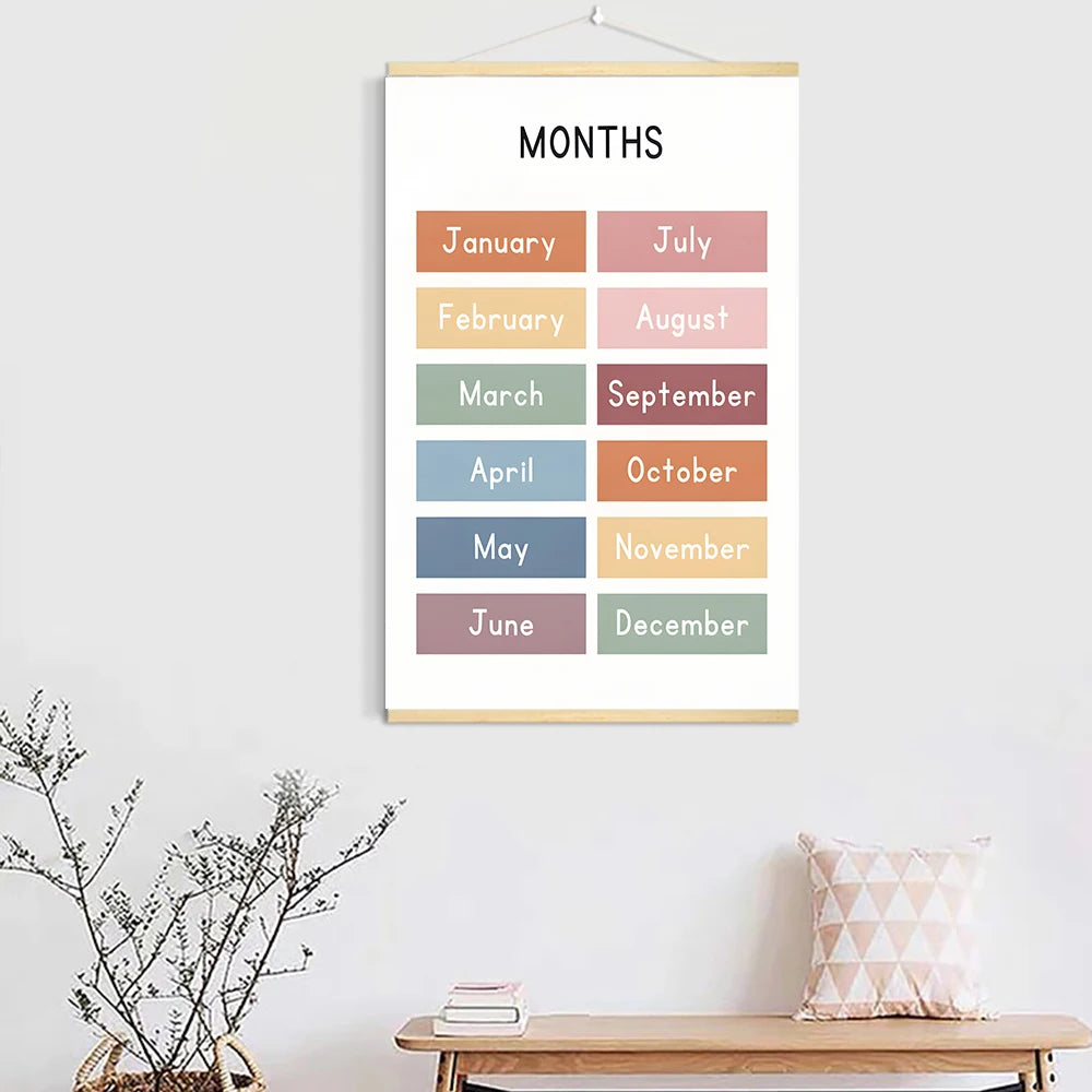 Educational  Canvas Solid Wood Hanging Picture Posters