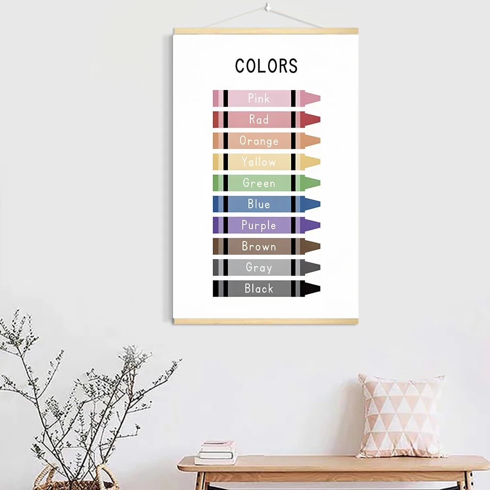 Educational  Canvas Solid Wood Hanging Picture Posters