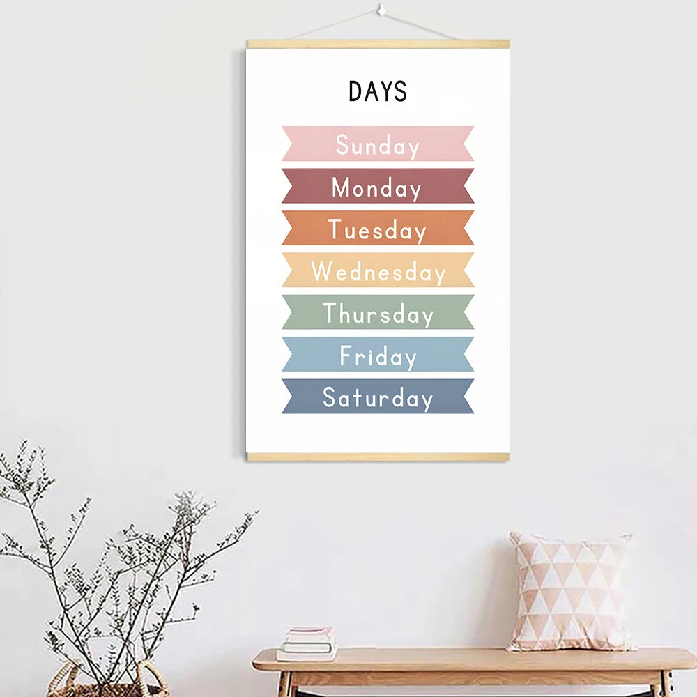 Educational  Canvas Solid Wood Hanging Picture Posters